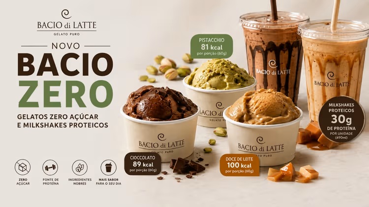Bacio di Latte lança gelato sem açúcar e shake proteico